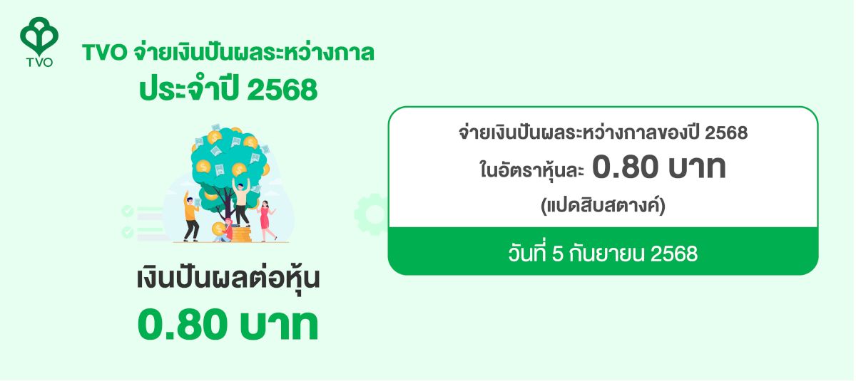 ประกาศจ่ายเงินปันผลระหว่างกาล ปี 2568